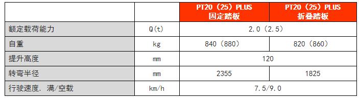 站駕式電動(dòng)搬運(yùn)車